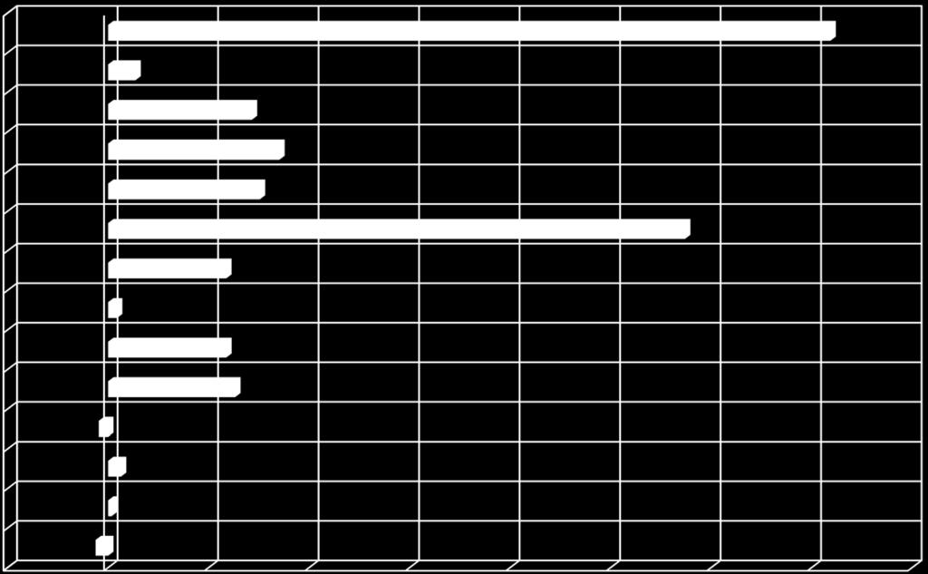 Sote Kokkola / Toimintatuottojen muutos 1-8 / 2015-2016, Sosiaali- ja terveystoimi yht.