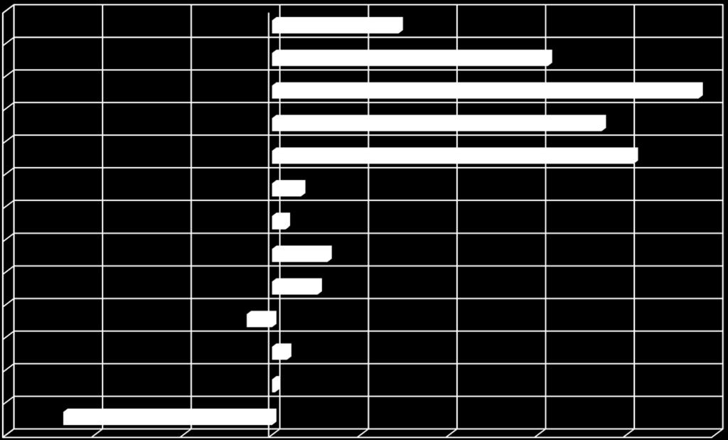 Sote Kokkola / Toimintatuottojen muutos 1-8 / 2015-2016, % Sosiaali- ja terveystoimi yht.