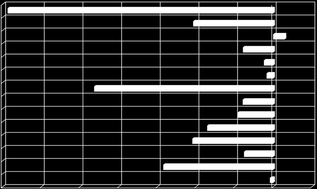 Sote Kokkola / Toimintakatteen muutos 1-8 / 2015-2016, Sosiaali- ja terveystoimi -3 434 yht.