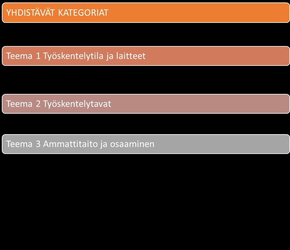 Teemahaastattelun