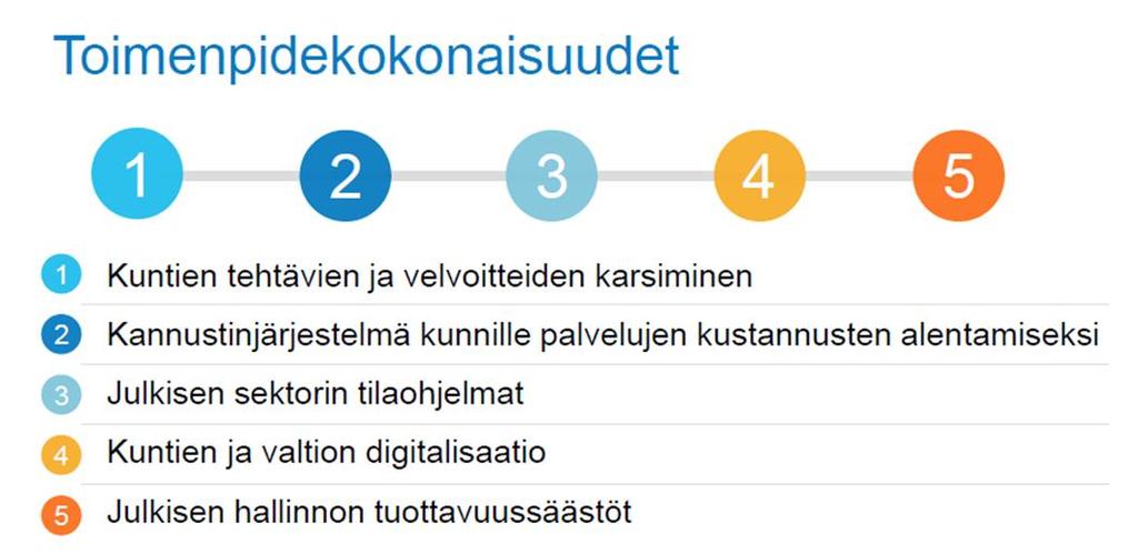 JTS-miljardi eli kuntien, maakuntien ja koko julkisen sektorin kustannusten karsinta vuoteen 2029 mennessä Kuntien tehtävien ja velvoitteiden vähentämisen toimenpideohjelmaa jatketaan Julkisen