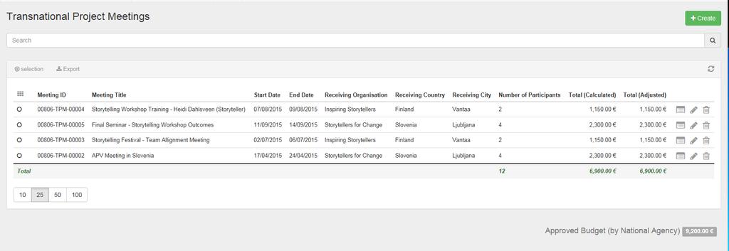 Transnational project meetings 6/6 Välilehden ensimmäisellä sivulla näet listan jo tallentamistasi kokouksista ja yhteenvetosummat yksiköihin perustuvista kustannuksista.