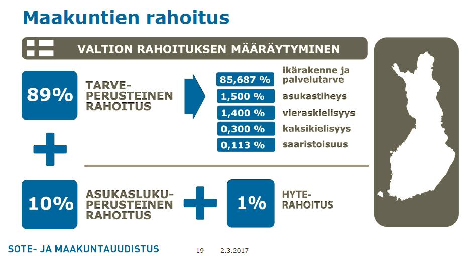 Rahoitusperusteet SOTE:n näkökulmasta muutos tarkoittaa, että siirrymme aiheuttamisperiaatteen rahoituksesta (kunnat maksavat sotepalveluista käytön mukaan; mitä enemmän käyttöä, sitä