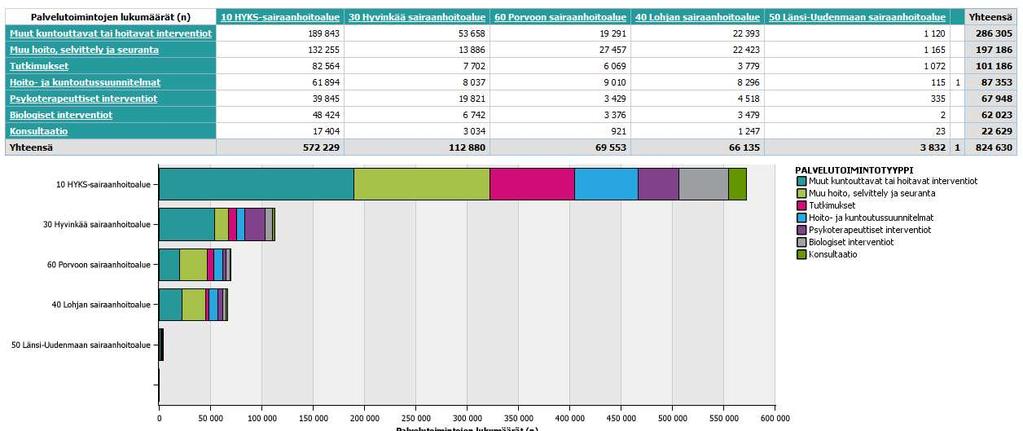 POHJANA OLEVA AINEISTO: HUS-TOIMENPIDEKIRJAUKSET 2015-2016 HOITOJA