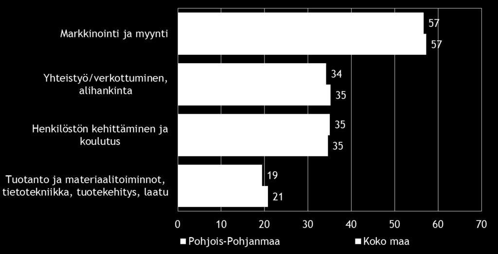 16 Pk-yritysbarometri syksy 2015 7. PK-YRITYSTEN KEHITTÄMISTARPEET Taulukko 8.