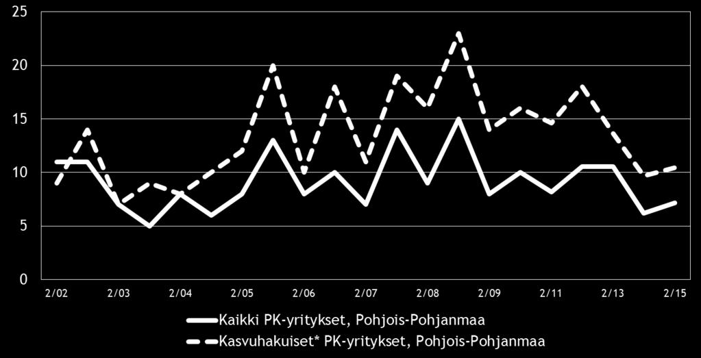 20 Pk-yritysbarometri syksy 2015 Kuva 12.