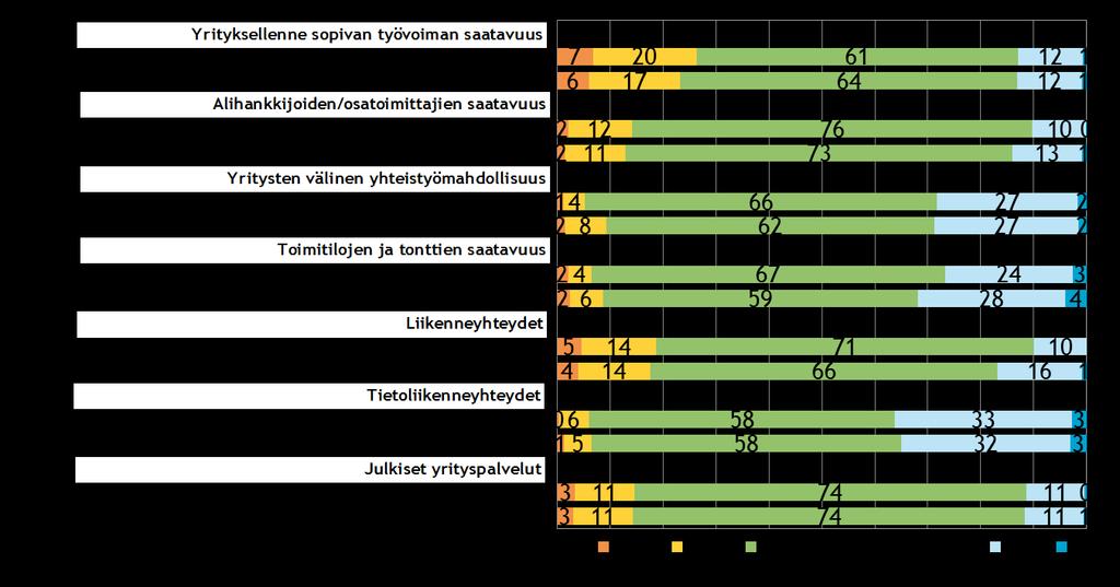 Pk-yritysbarometri syksy 2015 27 11.