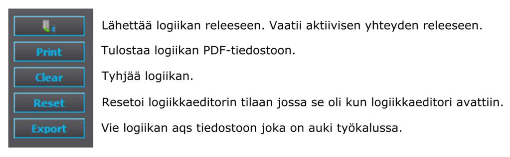 Erityiskäyttöjä varten AQtivate-työkalusta tosin löytyy logiikkaeditori, joka on varustettu tärkeimmillä logiikkaporteilla (And, Or, Xor, Nor, Not, Connect, SR-Latch, D Flip Flop, Counter ja Delay).