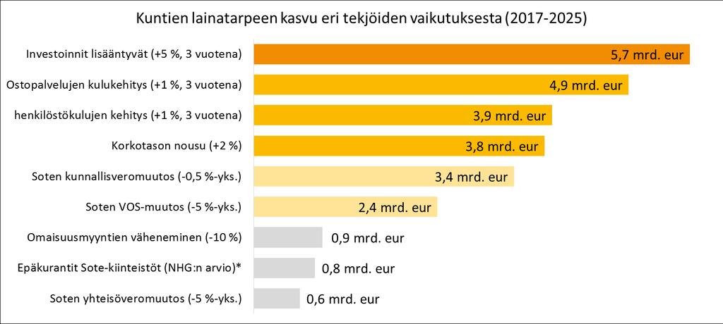 Mitkä tekijät muuttavat tasapainoa?