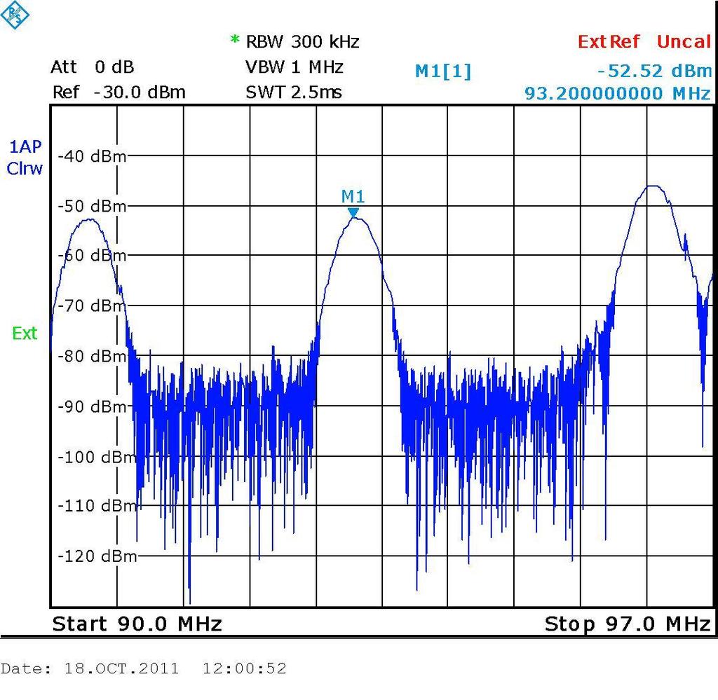 MHz:n taajuudella toimiva YleX. Tämän perusteella käytettäväksi taajuudeksi valittiin 94,5 MHz.