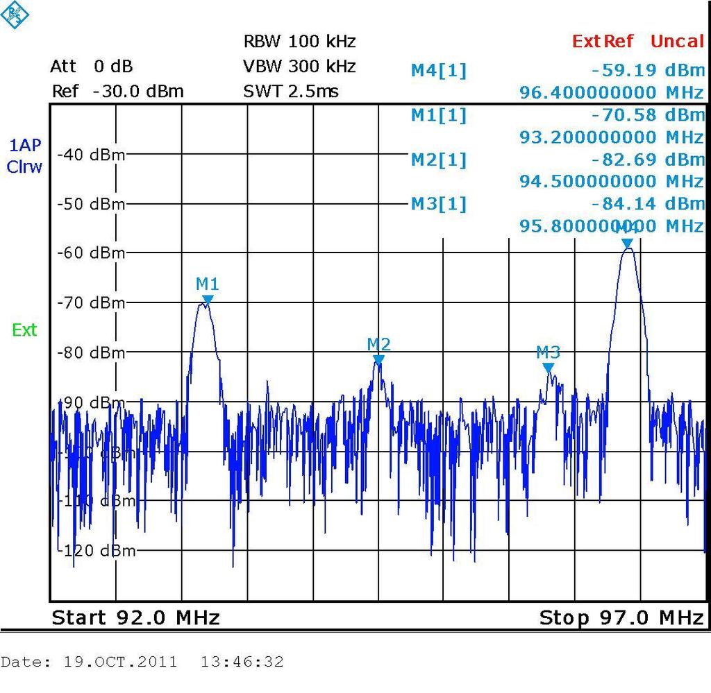 KUVA 8. Testisignaali 20 dbm:n teholla Kun lähetystehoa lasketaan vielä 10 dbm:llä 0,001 mw:iin, on signaalin teho vastaanottimessa jo n. 90 dbm (kuva 9).