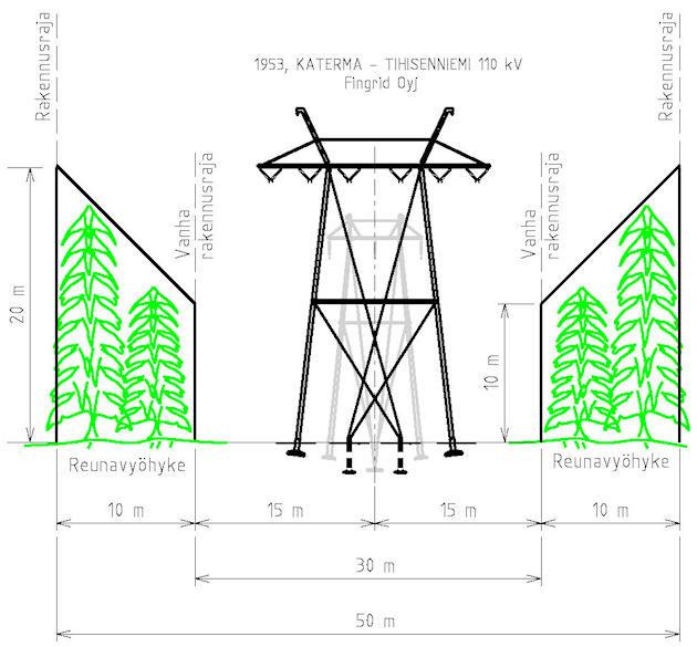 Pylväsrakenne muuttuu siten, että orteen sijoitetaan yhden 110 kv virtapiirin sijaan kaksi 110 kv virtapiiriä. Pylvään kokoon muutos ei vaikuta oleellisesti.