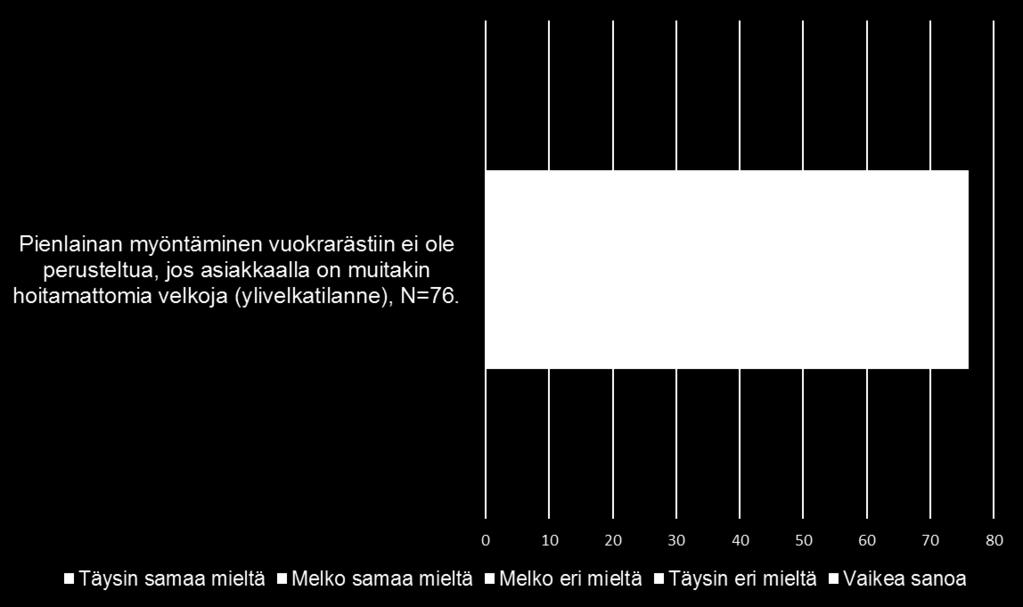 Kyselyvastaajat olivat pitkälle samaa mieltä