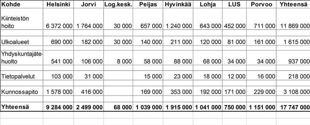 HELSINGIN JA UUDENMAAN PÖYTÄKIRJA 18/2015 43 (102) HALLITUS 159 30.11.