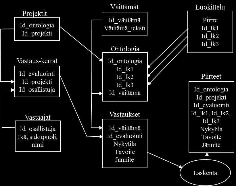 8 Kuva 1.