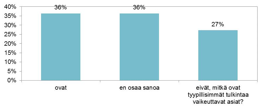 (n = 11) Kuvio 16.
