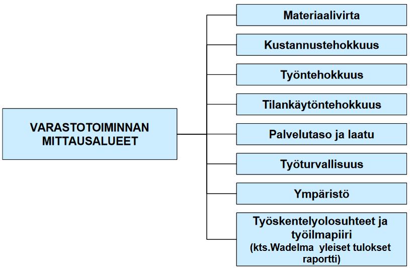 21 Ensimmäinen vaihe järjestelmän valinnassa on nykyisten prosessien määrittäminen, arviointi ja kehittäminen.
