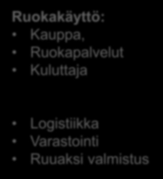 Pakkaus Varastointi Logistiikka Ruokakäyttö: