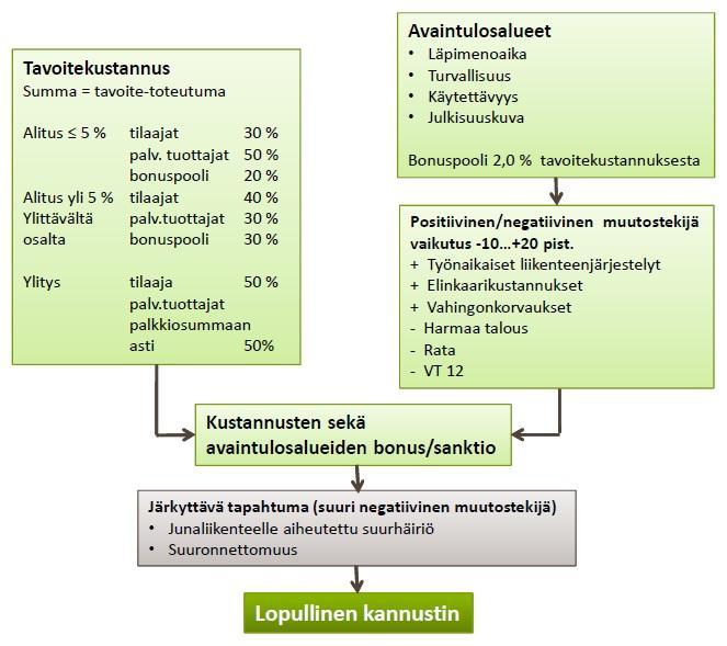 KANNUSTINJÄRJESTELMÄ 12/16/2013