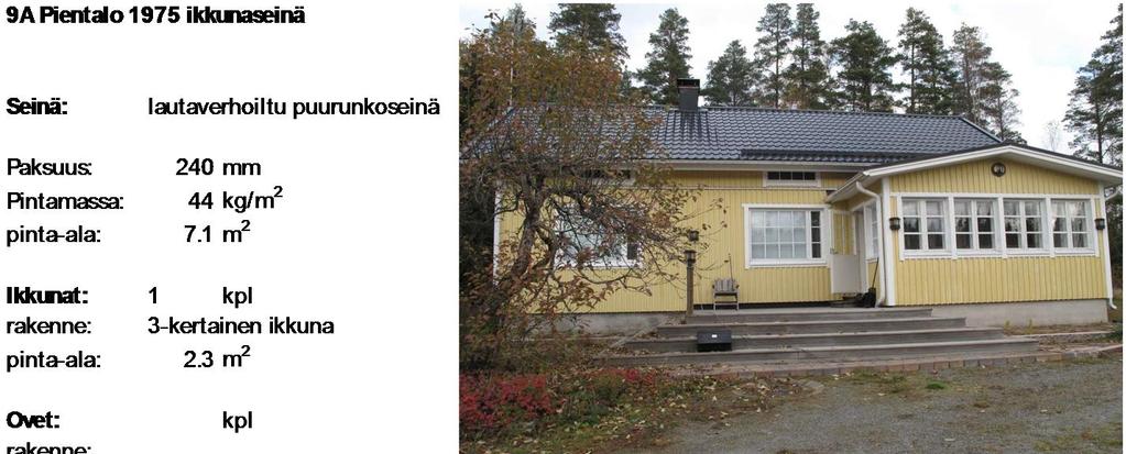 ANOJANSSI TP5: Julkisivut- Esimerkki eräästä mittauksesta DL' [db] 75 7 65 6 55 45 35 3 25 15 5 R' [db] 75 7 65 6 55 45 35 3 25 15 5 R' 45,w =