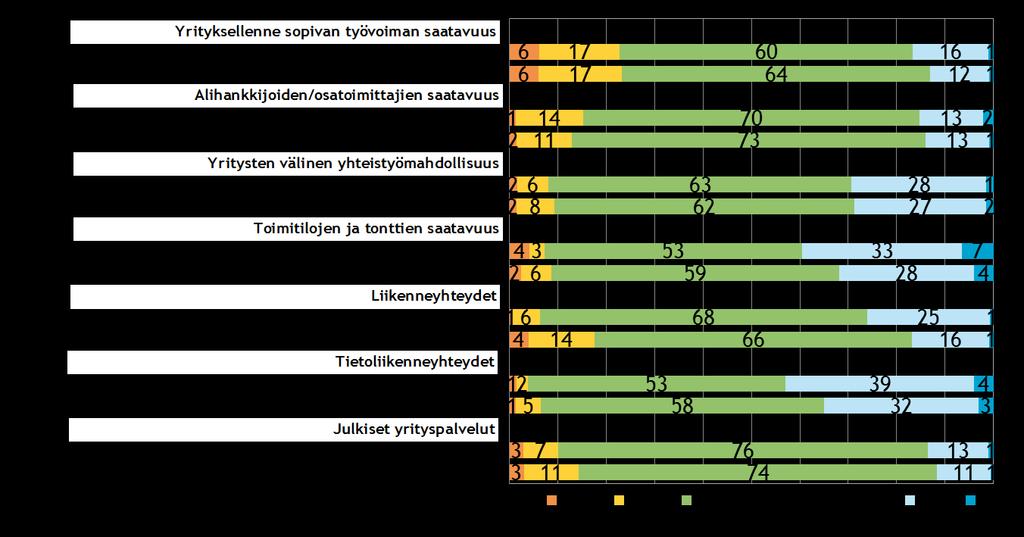26 Pk-yritysbarometri, syksy 2015 11.