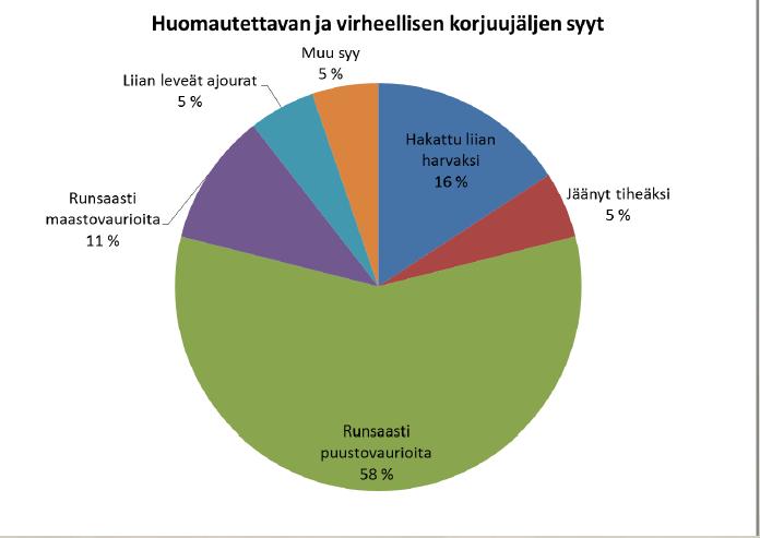 Korjuujäljen laatu eri-ikäisrakenteisen metsän kasvatushakkuussa;