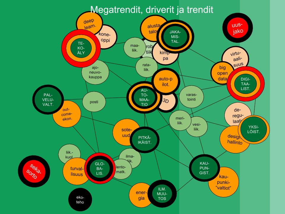 INTRO Trendi-kyselyssä liikutaan maailmassa, jossa historia tunnetaan tarkasti aikasarjoina. Aikasarjaa voi ajatella myös eräänlaisena työntövoimana tulevaisuuteen.
