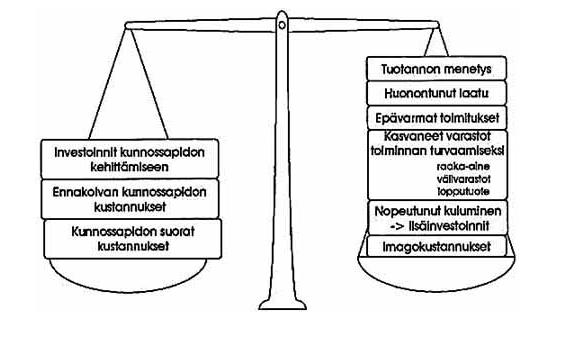 KUVA 4. Kunnossapidon päätöksenteon kustannusten punnitseminen (10) 3.2.