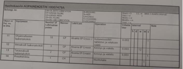 6.2.1 Valmistajien ohjeet Salvoslinjat 2, 7 ja 8 on toimittanut Makron Engineering, joka on toimittanut tuotantolinjojen toimituksen yhteydessä omat huoltodokumenttinsa.