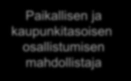 Osallistuva Vantaa -malli toteuttaa Vantaan arvoja ja visiota sekä uuden kuntalain tavoitteita ja tekee