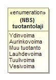 tarvittavia virtuaalisia tuotantoyksiköitä automaattisesti Kapasiteetti on