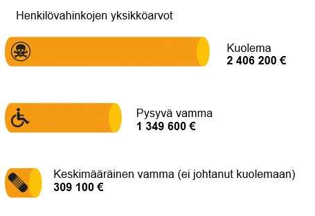 39 / 50 5 AUTOMAATTISEN LIIKENNEVALVONNAN TOTEUTUS KUOPIOSSA 5.