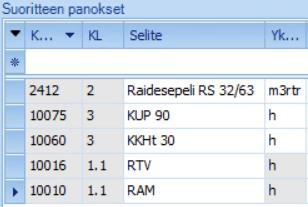 Kuva 5. Suoritteen panokset Kuva 6. Kustannuslajit 3.1.
