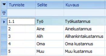 Yleisimmissä tapauksissa urakoitsijalla on käytössään vain suunnitelmapiirustukset, joista on itse laskettava määrät riittävällä tarkkuudella.