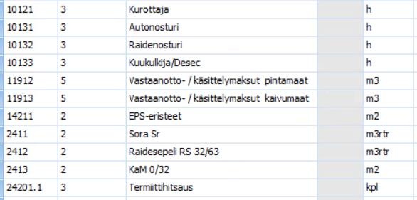 Kuva 19. Otanta panoksista Panoslistan tekeminen jäi vajaaksi suunnitellusta ja se vaatii jatkossa paljon päivitystä. Ongelmaksi koituivat ratamateriaalien tuotelistat ja hinnat.