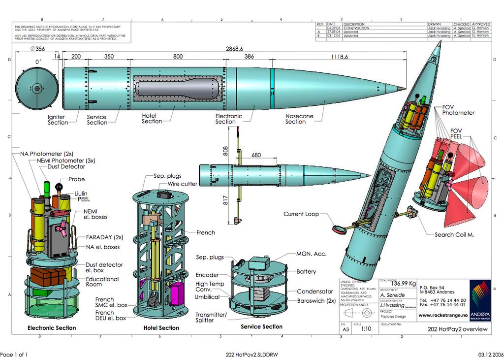 2. HOTPAY II RAKETIN TIETEELLINEN TAVOITE HotPay2-raketin hyötykuorma käsittää seitsemän instrumenttia useiden tieteellisten aiheiden tutkimiseksi.