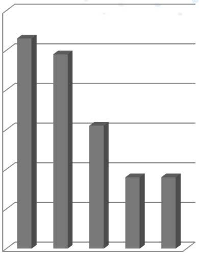 avohoitopainotteisuus Tuottavuuskehitys vuosina 2012-2016 660 650 640 630 620 610 600 653 649 631 618 618 2012 2013 2014 2015