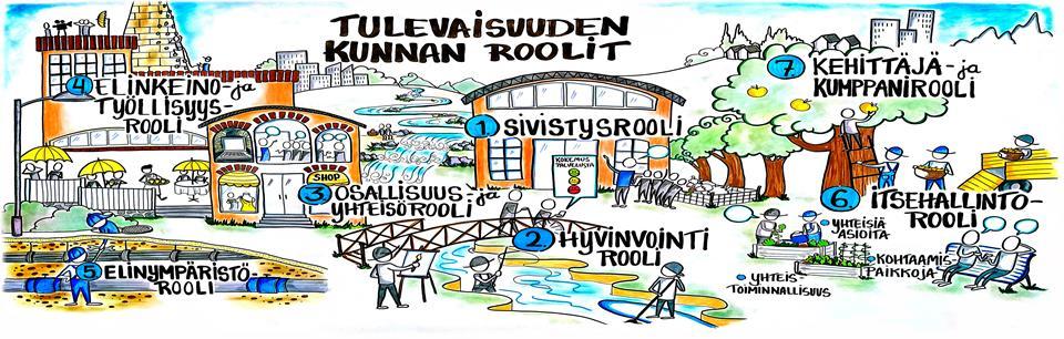 Kunnan roolit