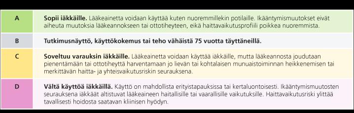 10 laisten lääkäreiden ja terveydenhuollon ammattilaisten käyttöön.