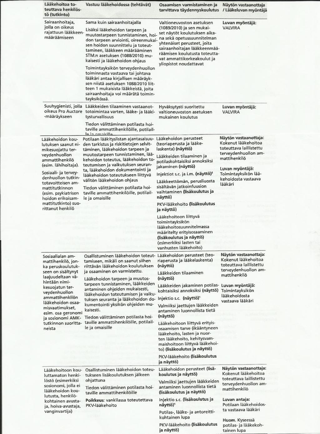 Liite 1