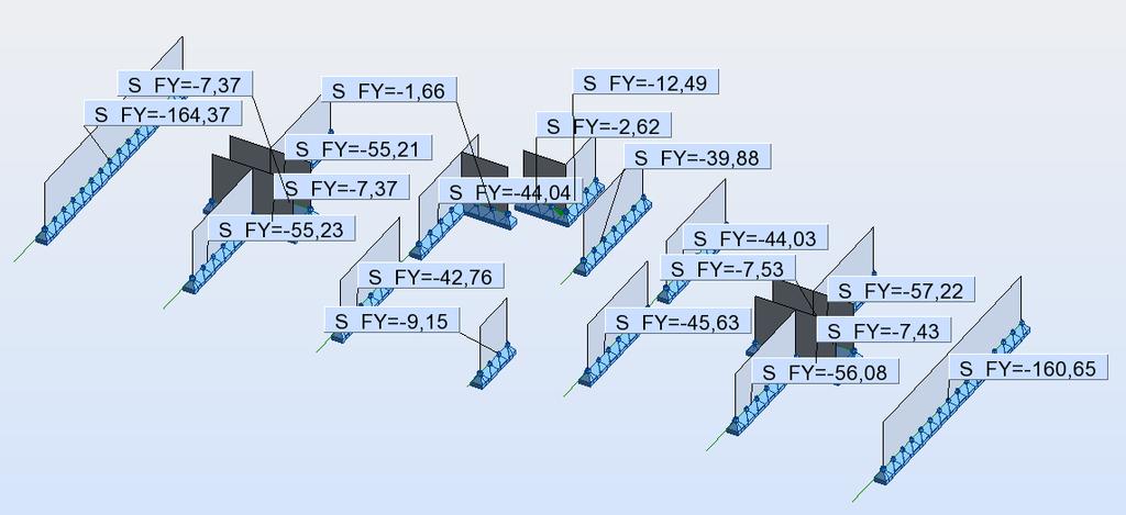 poikkileikkauksesta suorakaidepoikkileikkauksen sijaan. Seuraavaksi tarkastellaan y-suuntaisten vaakavoimien jakaantumista jäykistäville seinille.