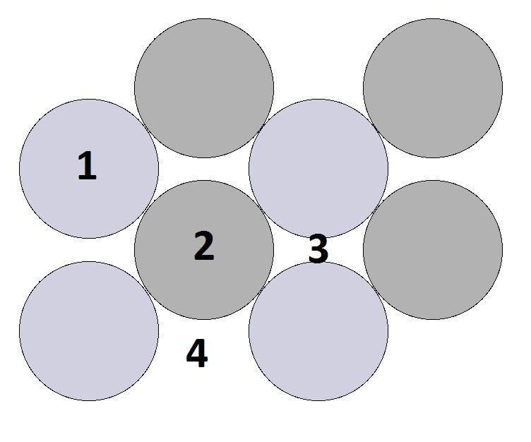 sitoutumiskohta) ja numero 4 Pt(110) pinnalla pidempää siltamaista sitoutumiskohtaa ja Pt(111) pinnalla numero 4 on aukkomainen sitoutumiskohta kolmanteen atomikerrokseen (fcc).