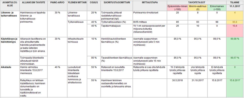 Suorituskyky osa kaupallista mallia-