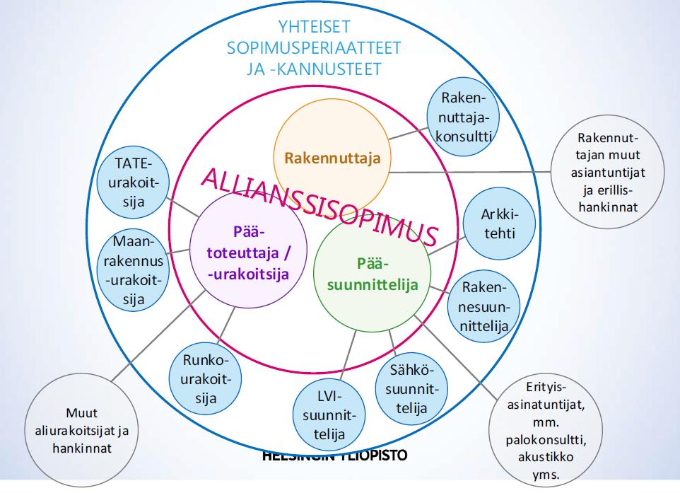 Sopimussuhteet