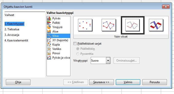 ensimmäinen sarake sisältää otsikoita. Nyt ohjelma ymmärtää aineistosi rakenteen.