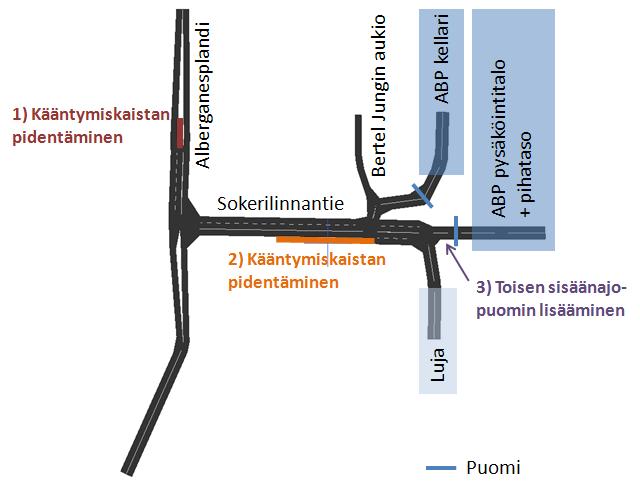 Sivu 3 / 9 Kuva 1. Tarkastelualueen laajuus ja liikenneverkko sekä tarkastelut parannusehdotukset.