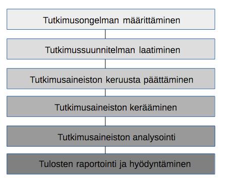 7 Kuvio1.Markkinointitutkimusprosessinvaiheet (Mäntyneva,Heinonen&Wrange2003,13.) Tutkimuksenluotettavuus Tutkimuksentarkoituksenaonsaadamahdollisimmanluotettavaajatotuudenmu< kaistatietoa.