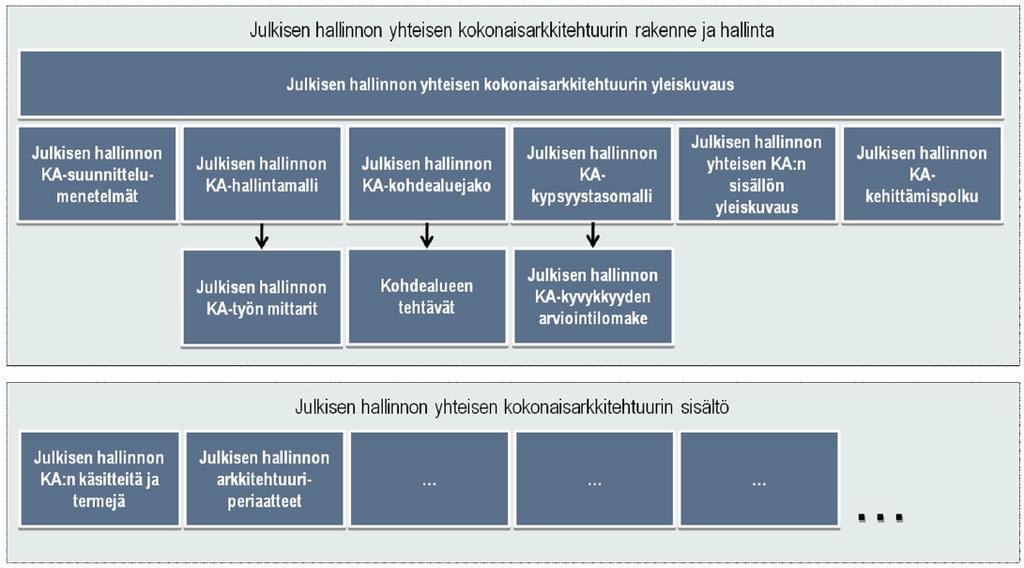 JHKA: Kehittämisen