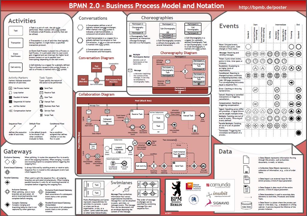 BPMN - Business