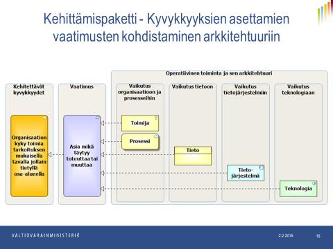 Kuvausten hyödyntämisen esimerkkejä Erilaisia